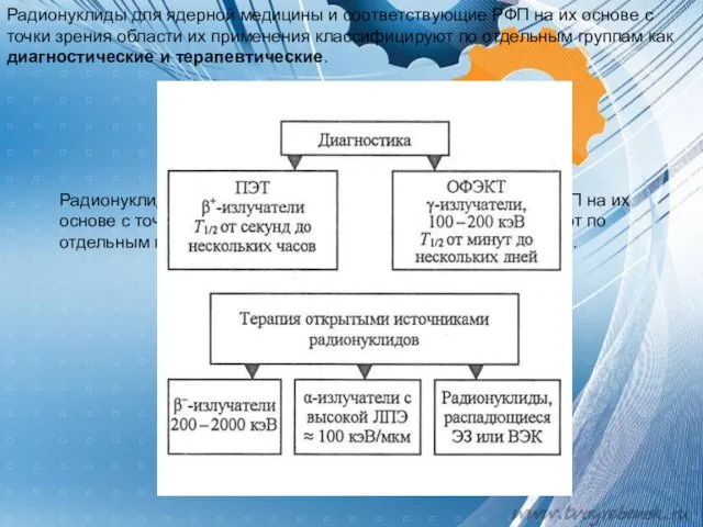 Радионуклиды для ядерной медицины и соответствующие РФП на их основе с