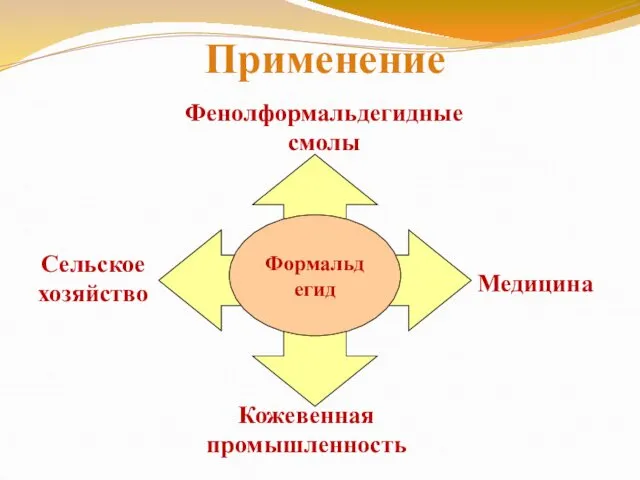 Применение Формальдегид Кожевенная промышленность Медицина Фенолформальдегидные смолы Сельское хозяйство