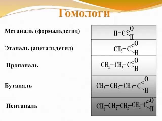 Метаналь (формальдегид) Этаналь (ацетальдегид) Пропаналь Бутаналь Пентаналь Гомологи