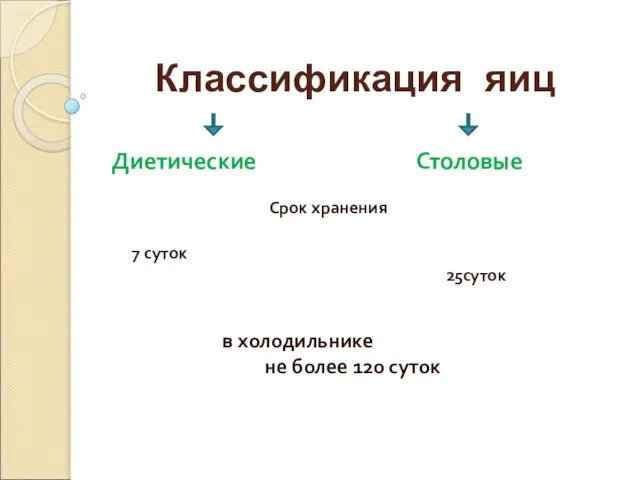 Классификация яиц Диетические Столовые Срок хранения 7 суток 25суток в холодильнике не более 120 суток