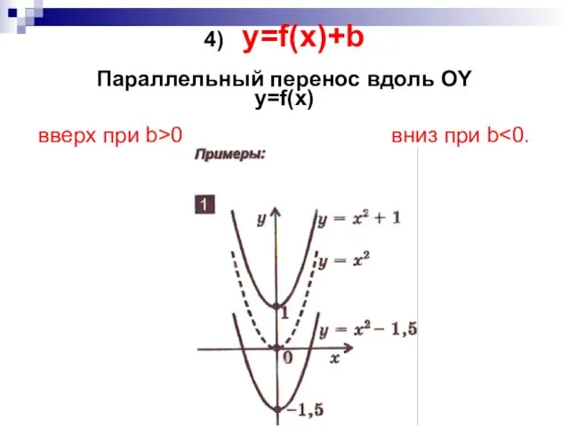 4) y=f(x)+b Параллельный перенос вдоль OY y=f(x) вверх при b>0 вниз при b