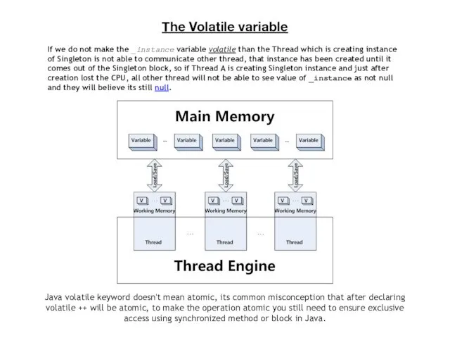 If we do not make the _instance variable volatile than the