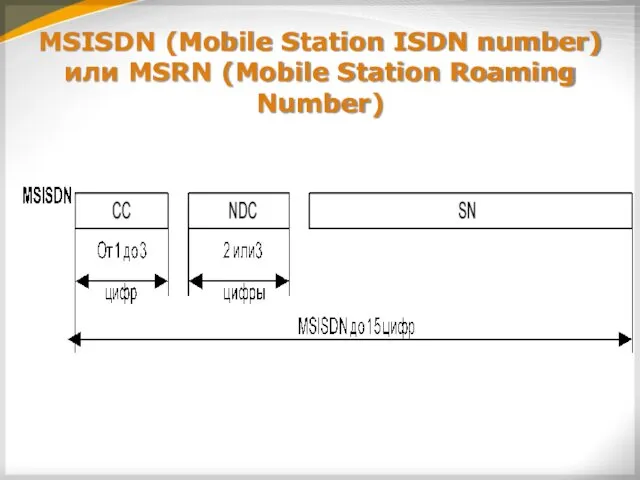 MSISDN (Mobile Station ISDN number) или MSRN (Mobile Station Roaming Number)