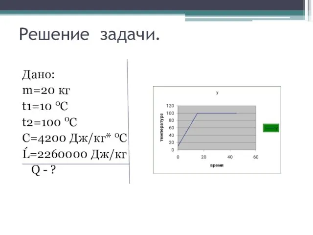 Решение задачи. Дано: m=20 кг t1=10 0С t2=100 0С C=4200 Дж/кг*