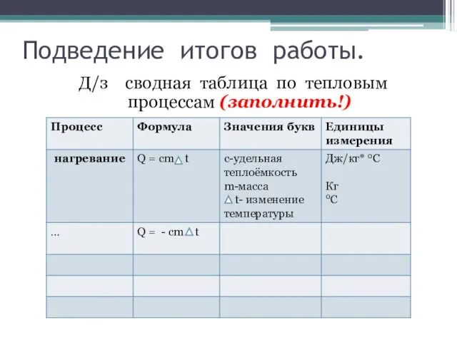 Подведение итогов работы. Д/з сводная таблица по тепловым процессам (заполнить!)