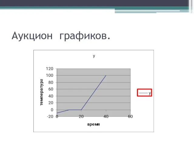 Аукцион графиков.