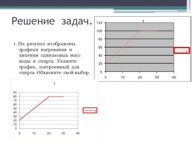 Решение задач. 1. На рисунке изображены графики нагревания и кипения одинаковых