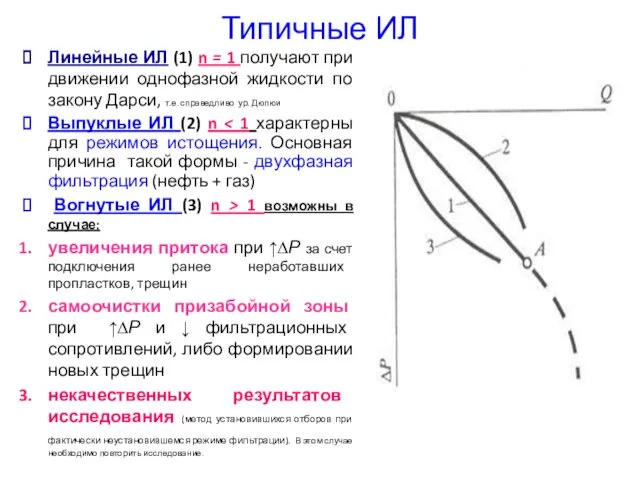 Типичные ИЛ Линейные ИЛ (1) n = 1 получают при движении