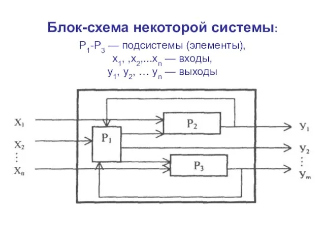 Блок-схема некоторой системы: Р1-Р3 — подсистемы (элементы), x1, ,х2,...хn — входы,