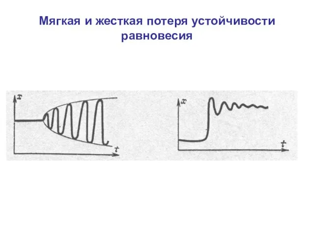 Мягкая и жесткая потеря устойчивости равновесия