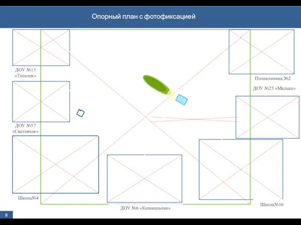 Опорный план с фотофиксацией 8 Школа№16 ДОУ №6 «Колокольчик» Школа№4 ДОУ