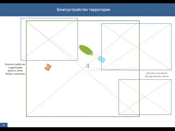 Благоустройство территории 9 Детские площадки внутри жилых домов Д Благоустройство территории жилого дома №2(по генплану)