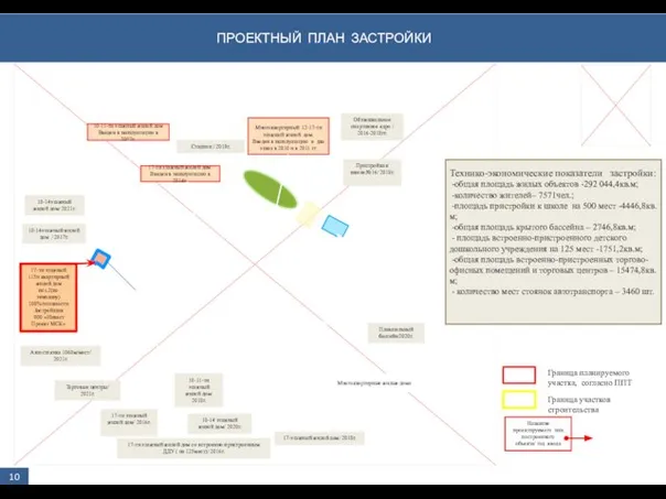 ПРОЕКТНЫЙ ПЛАН ЗАСТРОЙКИ 10 Технико-экономические показатели застройки: -общая площадь жилых объектов