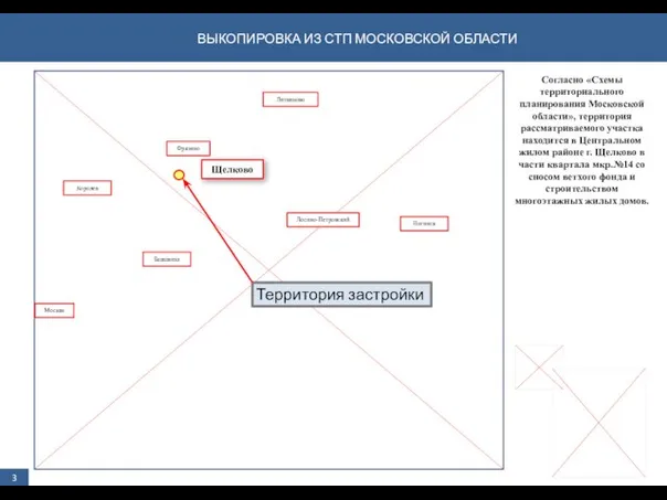 ВЫКОПИРОВКА ИЗ СТП МОСКОВСКОЙ ОБЛАСТИ Согласно «Схемы территориального планирования Московской области»,