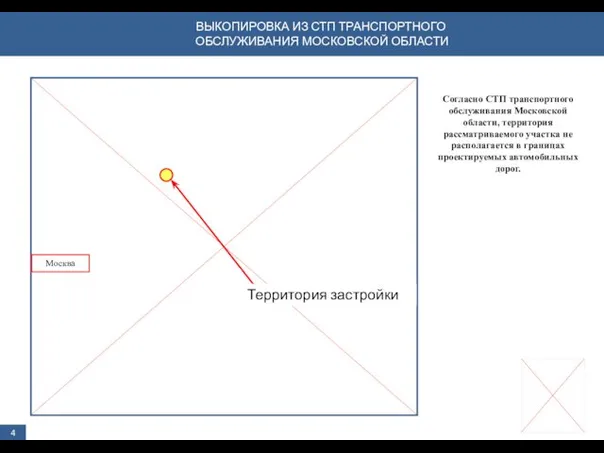 ВЫКОПИРОВКА ИЗ СТП ТРАНСПОРТНОГО ОБСЛУЖИВАНИЯ МОСКОВСКОЙ ОБЛАСТИ Согласно СТП транспортного обслуживания