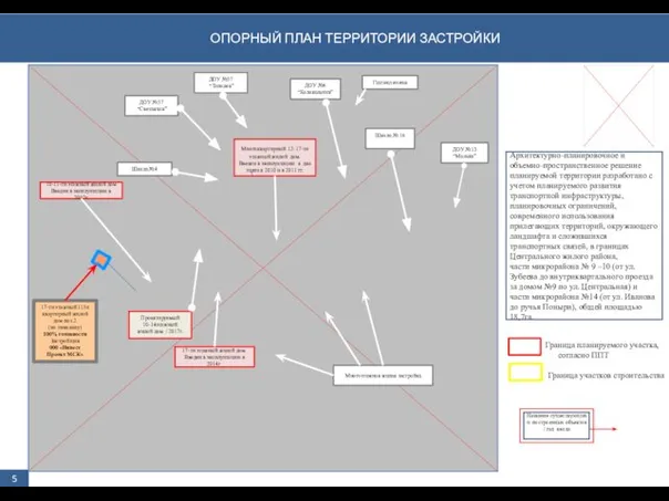 ОПОРНЫЙ ПЛАН ТЕРРИТОРИИ ЗАСТРОЙКИ 5 Архитектурно-планировочное и объемно-пространственное решение планируемой территории