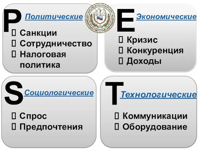 P Е S T Экономические Санкции Сотрудничество Налоговая политика Политические Социологические