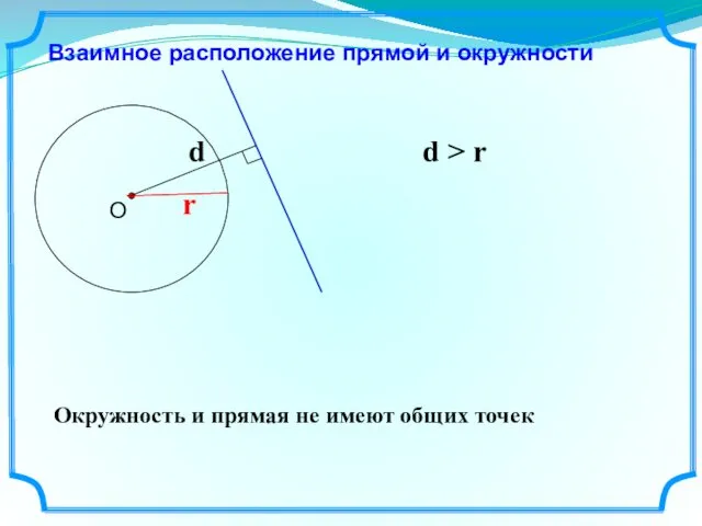 Взаимное расположение прямой и окружности r d > r Окружность и прямая не имеют общих точек