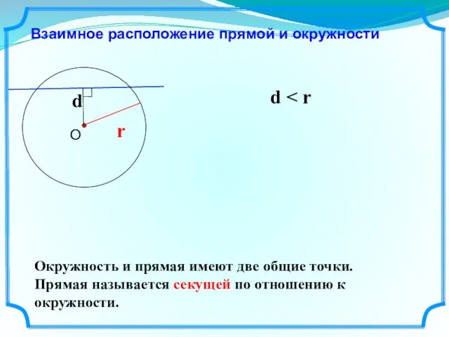 Взаимное расположение прямой и окружности d r d Окружность и прямая