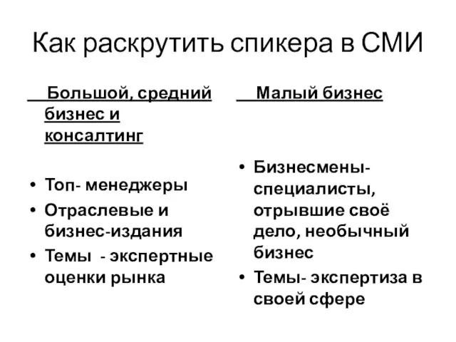 Как раскрутить спикера в СМИ Большой, средний бизнес и консалтинг Топ-