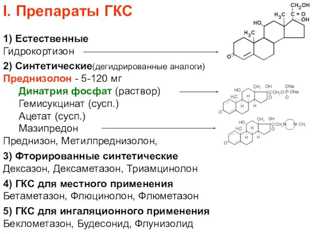 I. Препараты ГКС 1) Естественные Гидрокортизон 2) Синтетические(дегидрированные аналоги) Преднизолон -