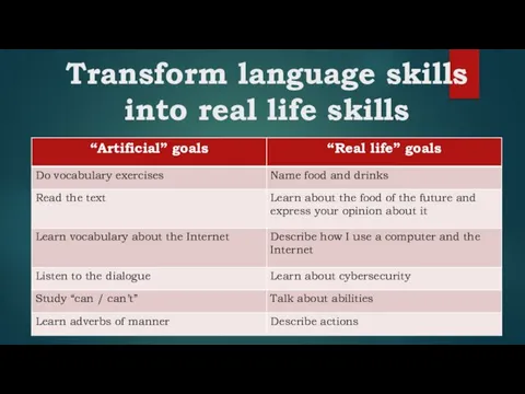 Transform language skills into real life skills