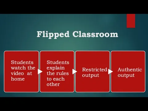 Flipped Classroom