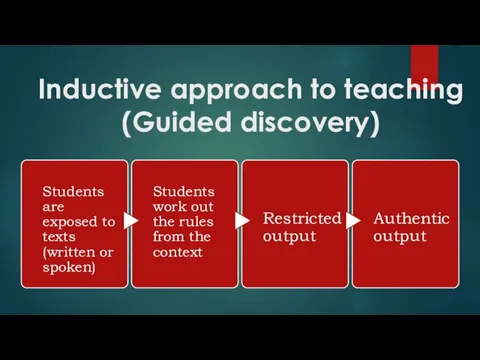 Inductive approach to teaching (Guided discovery)