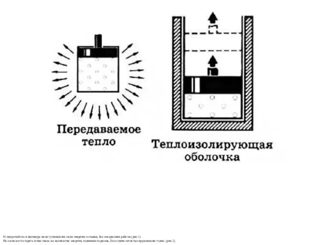 N: нагретый газ в цилиндре может уменьшить свою энергию остывая, без