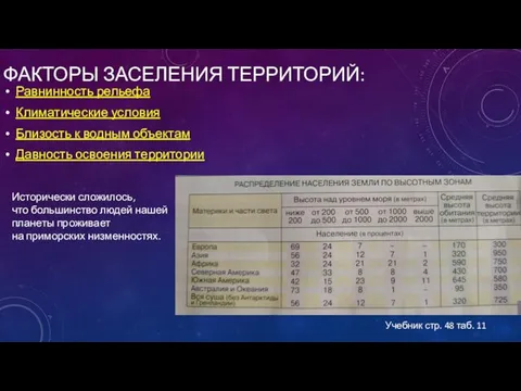 ФАКТОРЫ ЗАСЕЛЕНИЯ ТЕРРИТОРИЙ: Равнинность рельефа Климатические условия Близость к водным объектам