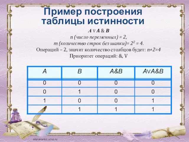 А V A & B n (число переменных) = 2, m