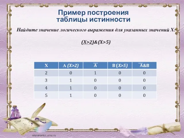 Найдите значение логического выражения для указанных значений Х: (X>2)&(X>5) Пример построения таблицы истинности