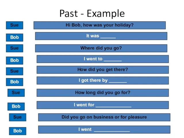 Past - Example * Hi Bob, how was your holiday? Sue