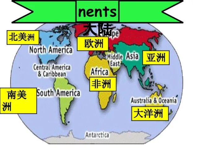 Continents 大陆