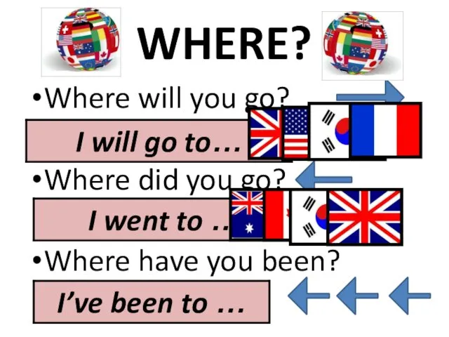 WHERE? Where will you go? Where did you go? Where have you been?