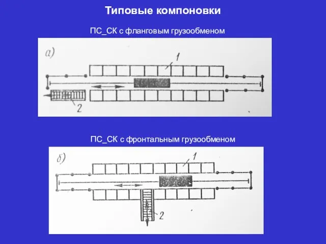 Типовые компоновки ПС_СК с фланговым грузообменом ПС_СК с фронтальным грузообменом