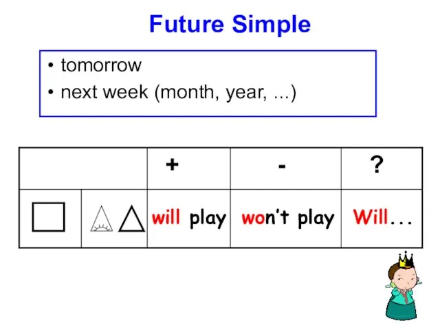 Future Simple will play won’t play Will... tomorrow next week (month, year, ...)