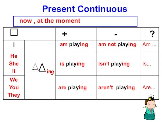 Present Continuous now , at the moment ing