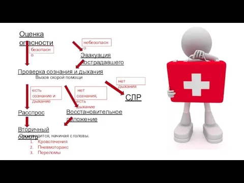 Оценка опасности безопасно небезопасно Эвакуация пострадавшего Проверка сознания и дыхания Вызов