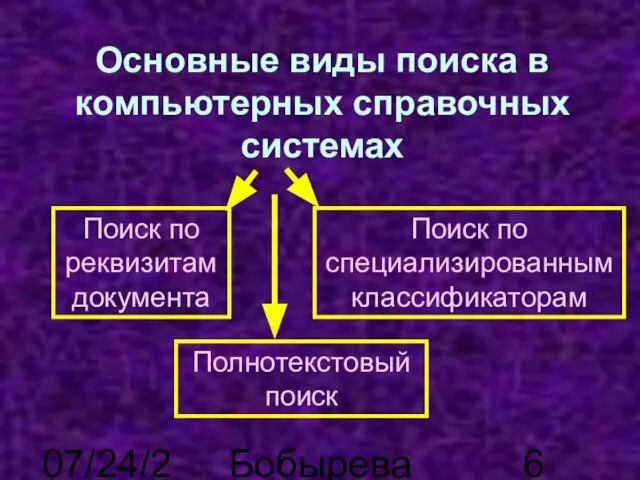 07/24/2023 Бобырева М. А. Основные виды поиска в компьютерных справочных системах