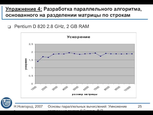 Н.Новгород, 2007 г. Основы параллельных вычислений: Умножение матрицы на вектор ©