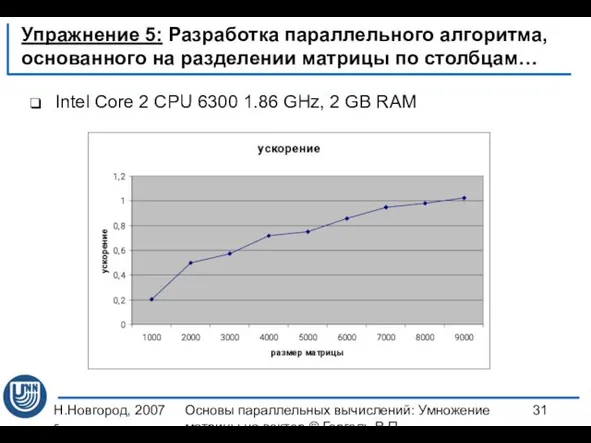 Н.Новгород, 2007 г. Основы параллельных вычислений: Умножение матрицы на вектор ©