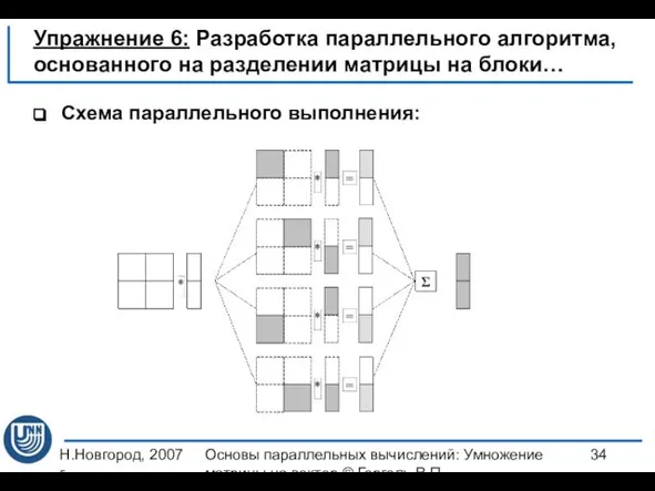 Н.Новгород, 2007 г. Основы параллельных вычислений: Умножение матрицы на вектор ©