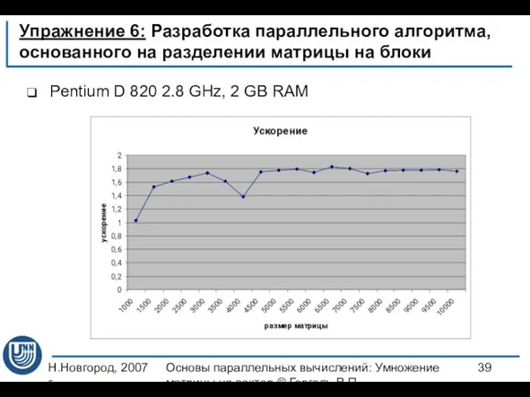 Н.Новгород, 2007 г. Основы параллельных вычислений: Умножение матрицы на вектор ©