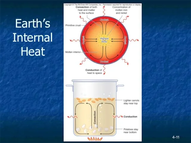 Earth’s Internal Heat 4-