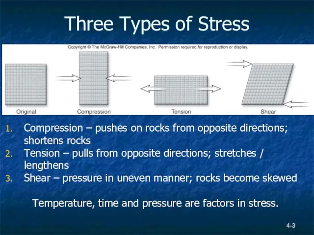 Three Types of Stress 4- Compression – pushes on rocks from