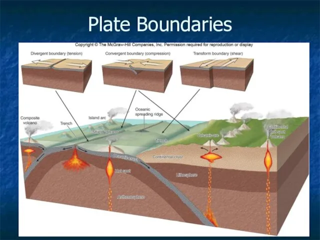 4- Plate Boundaries
