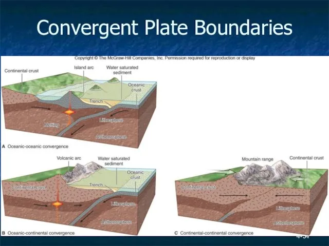 Convergent Plate Boundaries 4-