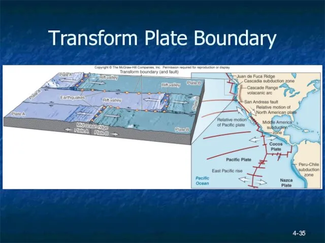 Transform Plate Boundary 4-