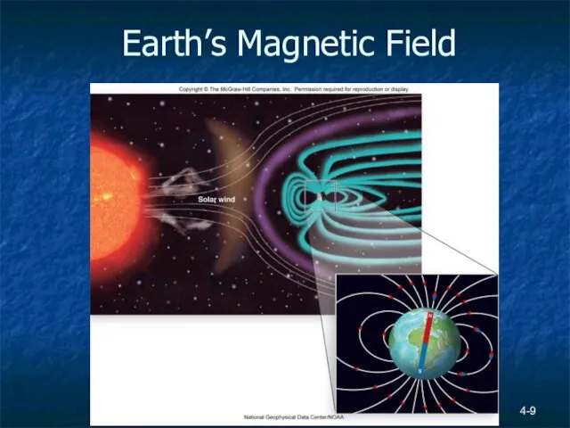 4- Earth’s Magnetic Field